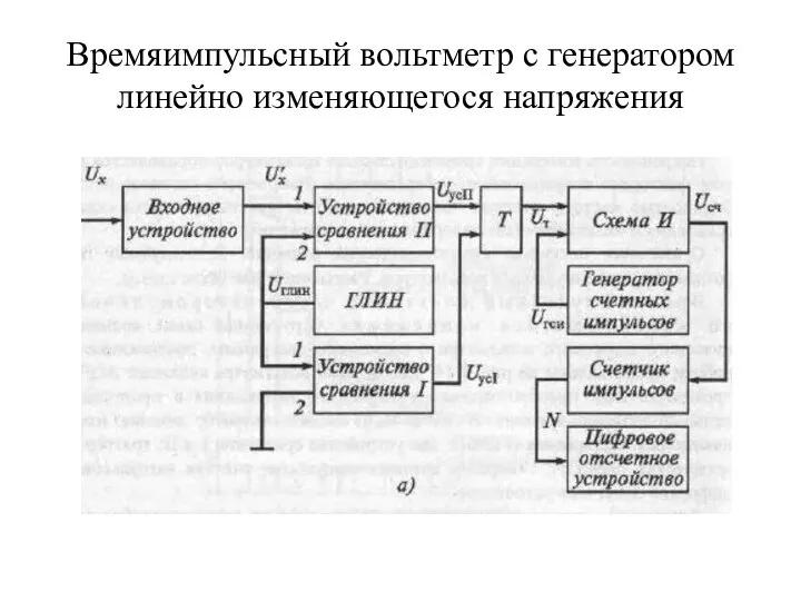 Времяимпульсный вольтметр с генератором линейно изменяющегося напряжения