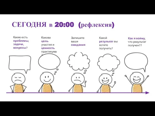 СЕГОДНЯ в 20:00 (рефлексия) Какие есть проблемы, задачи, вопросы? Какова цель участия