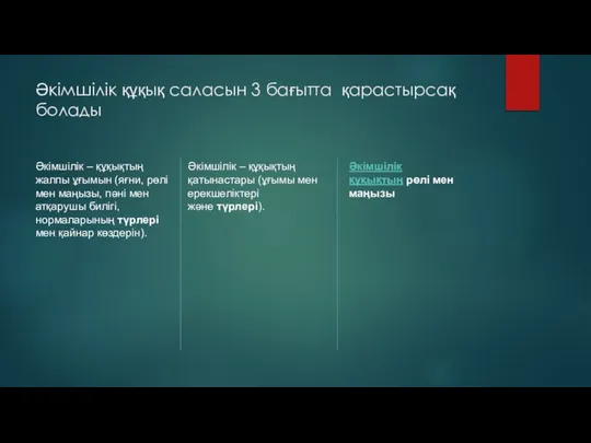 Әкімшілік құқық саласын 3 бағытта қарастырсақ болады Әкімшілік – құқықтың жалпы ұғымын