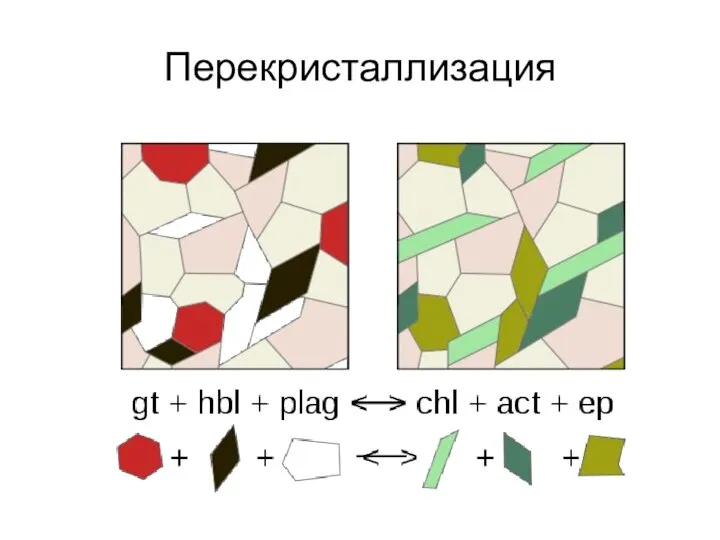 Перекристаллизация