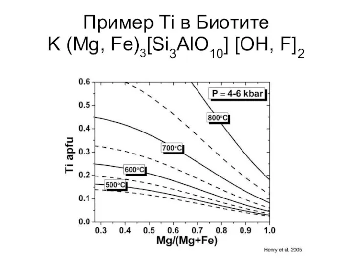 Пример Ti в Биотите K (Mg, Fe)3[Si3AlO10] [OH, F]2