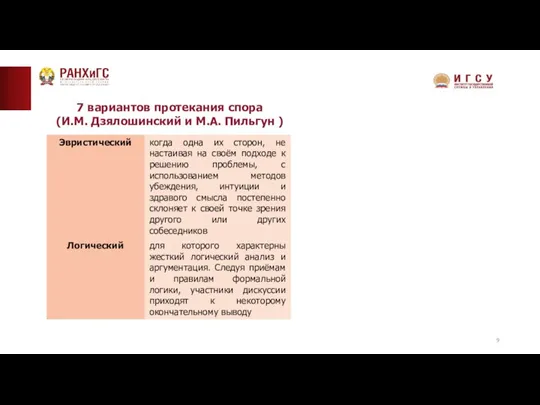 7 вариантов протекания спора (И.М. Дзялошинский и М.А. Пильгун )