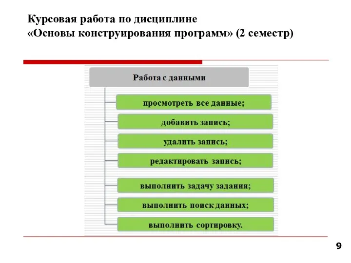 Курсовая работа по дисциплине «Основы конструирования программ» (2 семестр)