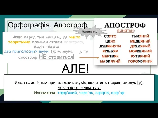 Орфографія. Апостроф Якщо перед тим місцем, де чисто теоретично повинен стояти апостроф,