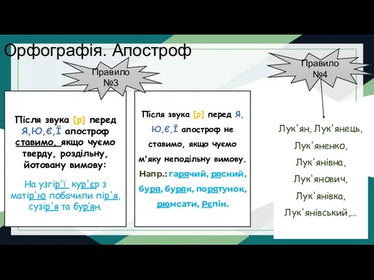 Орфографія. Апостроф Після звука [р] перед Я,Ю,Є,Ї апостроф ставимо, якщо чуємо тверду,