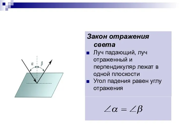 Отражение света Закон отражения света Луч падающий, луч отраженный и перпендикуляр лежат