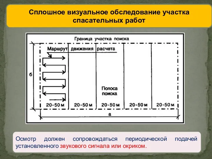 Сплошное визуальное обследование участка спасательных работ Осмотр должен сопровождаться периодической подачей установленного звукового сигнала или окриком.