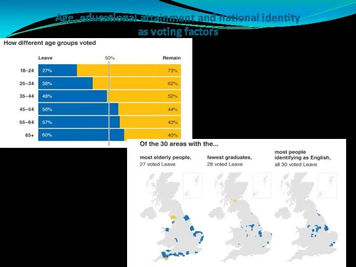 Age, educational attainment and national identity as voting factors