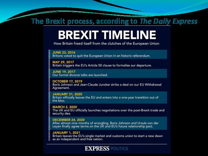 The Brexit process, according to The Daily Express