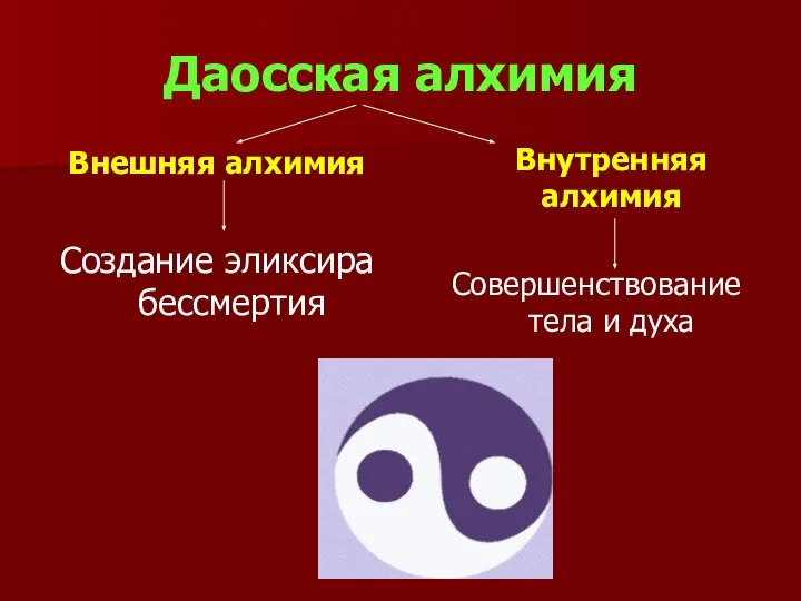 Даосская алхимия Внешняя алхимия Создание эликсира бессмертия Внутренняя алхимия Совершенствование тела и духа