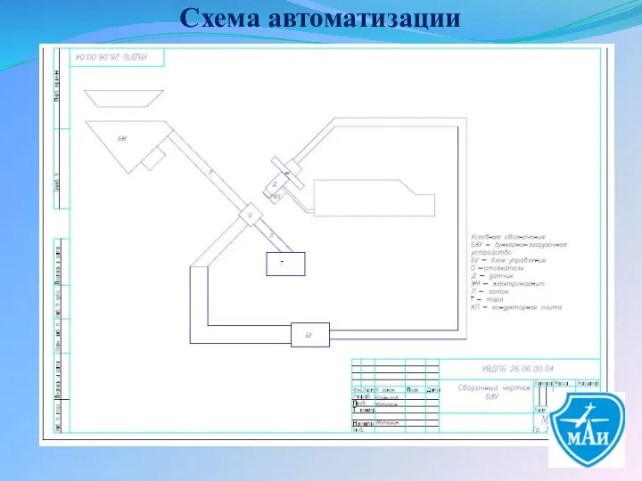 Схема автоматизации