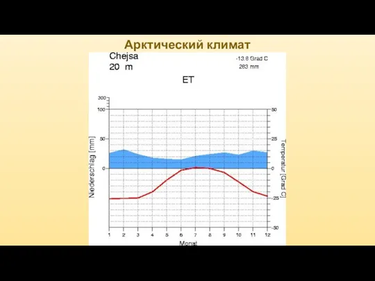 Арктический климат