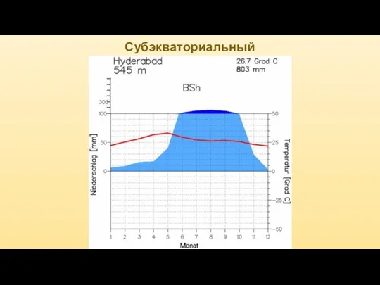 Субэкваториальный