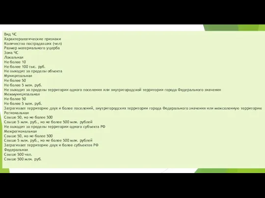 Вид ЧС Характерологические признаки Количество пострадавших (чел) Размер материального ущерба Зона ЧС