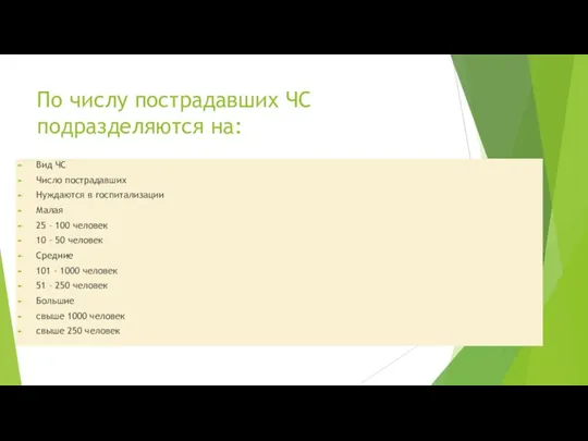 По числу пострадавших ЧС подразделяются на: Вид ЧС Число пострадавших Нуждаются в