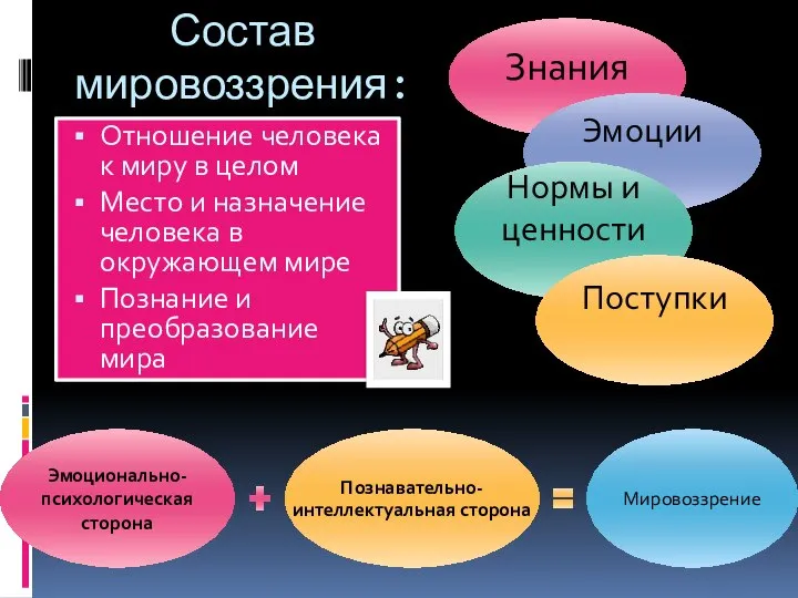 Состав мировоззрения: Отношение человека к миру в целом Место и назначение человека