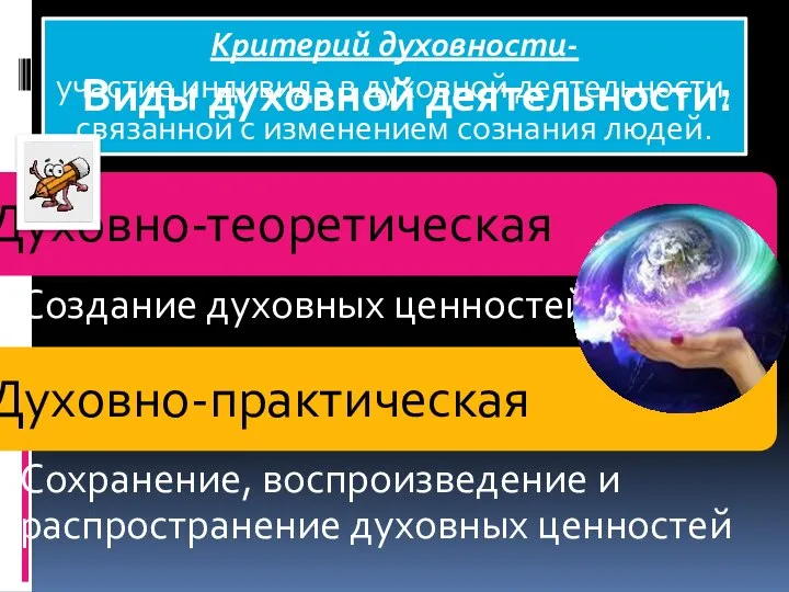 Критерий духовности- участие индивида в духовной деятельности, связанной с изменением сознания людей. Виды духовной деятельности: