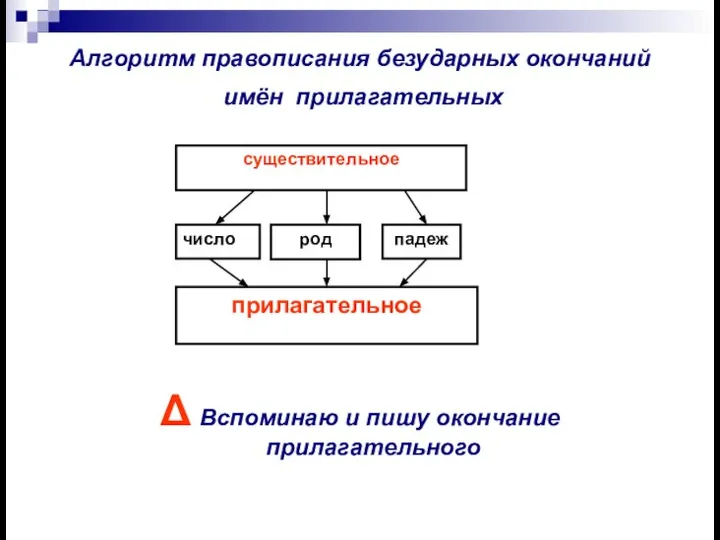 Алгоритм правописания безударных окончаний имён прилагательных Δ Вспоминаю и пишу окончание прилагательного