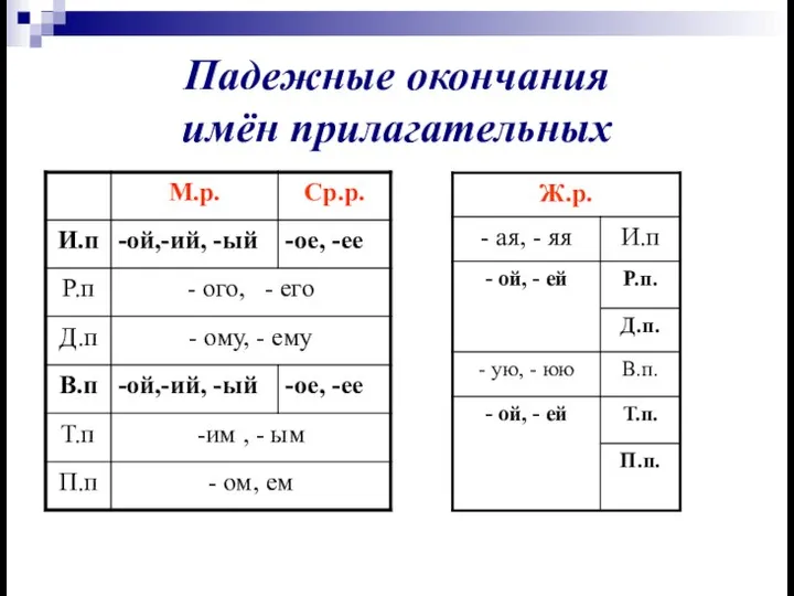 Падежные окончания имён прилагательных