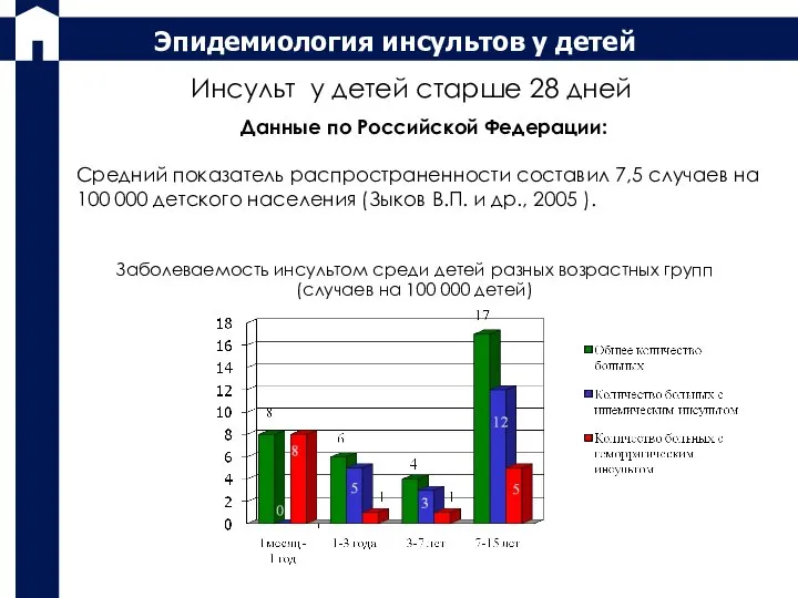 Данные по Российской Федерации: Средний показатель распространенности составил 7,5 случаев на 100