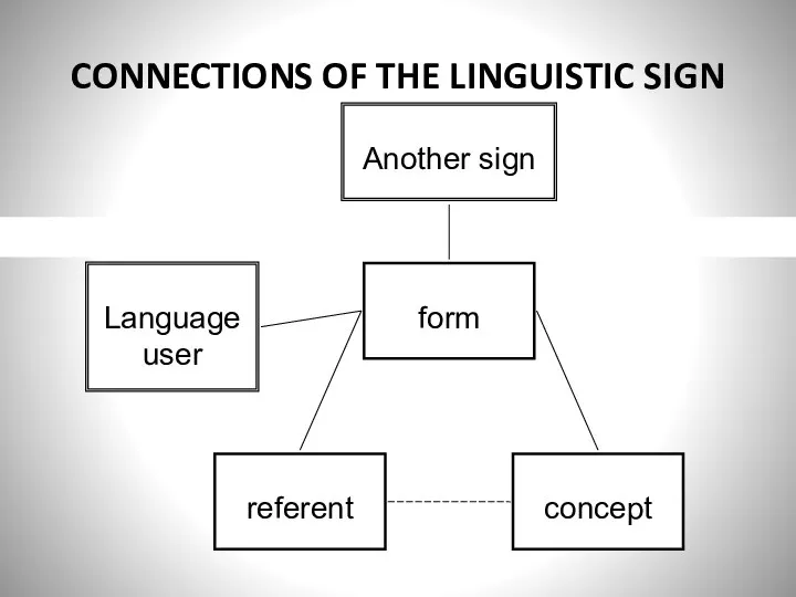 CONNECTIONS OF THE LINGUISTIC SIGN