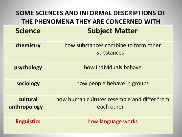 SOME SCIENCES AND INFORMAL DESCRIPTIONS OF THE PHENOMENA THEY ARE CONCERNED WITH