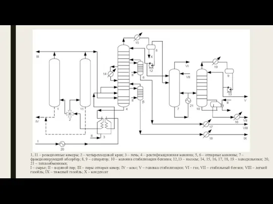 1, 11 – реакционные камеры; 2 – четырехходовой кран; 3 – печь;