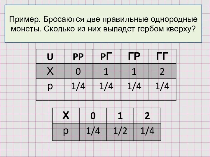 Пример. Бросаются две правильные однородные монеты. Сколько из них выпадет гербом кверху?