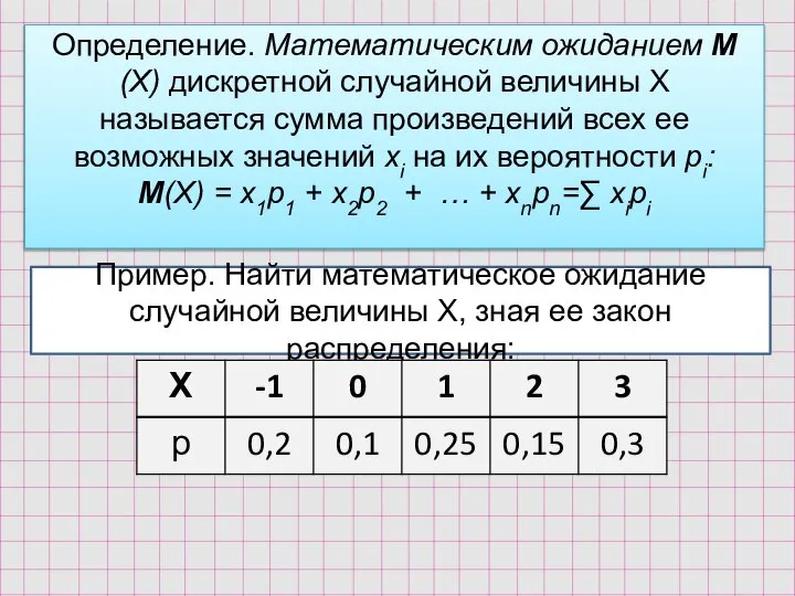 Определение. Математическим ожиданием М(Х) дискретной случайной величины Х называется сумма произведений всех