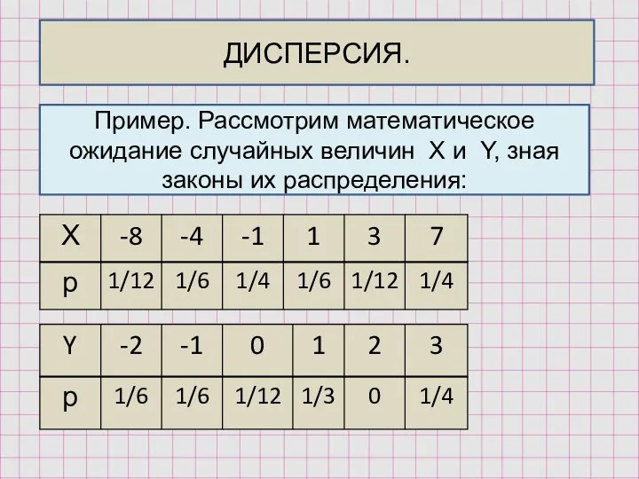 ДИСПЕРСИЯ. Пример. Рассмотрим математическое ожидание случайных величин X и Y, зная законы их распределения: