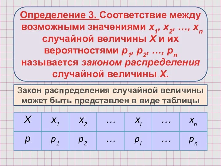 Определение 3. Соответствие между возможными значениями х1, х2, …, хn случайной величины