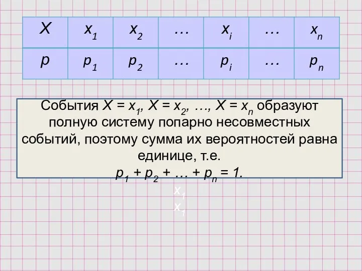 События Х = х1, Х = х2, …, Х = хn образуют