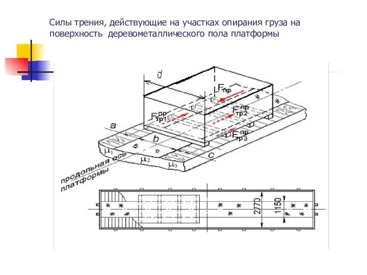 Силы трения, действующие на участках опирания груза на поверхность деревометаллического пола платформы