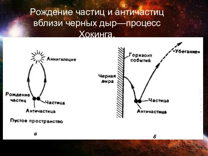 Рождение частиц и античастиц вблизи черных дыр—процесс Хокинга.