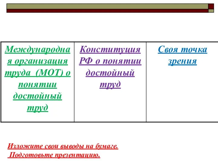 Изложите свои выводы на бумаге. Подготовьте презентацию.