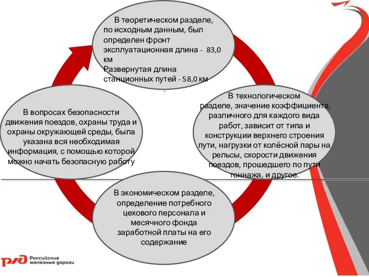 В теоретическом разделе, по исходным данным, был определен фронт эксплуатационная длина -