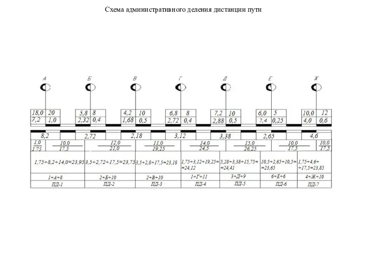 Схема административного деления дистанции пути