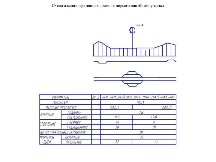 . Схема административного деления первого линейного участка