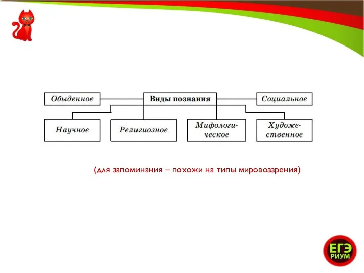 (для запоминания – похожи на типы мировоззрения)