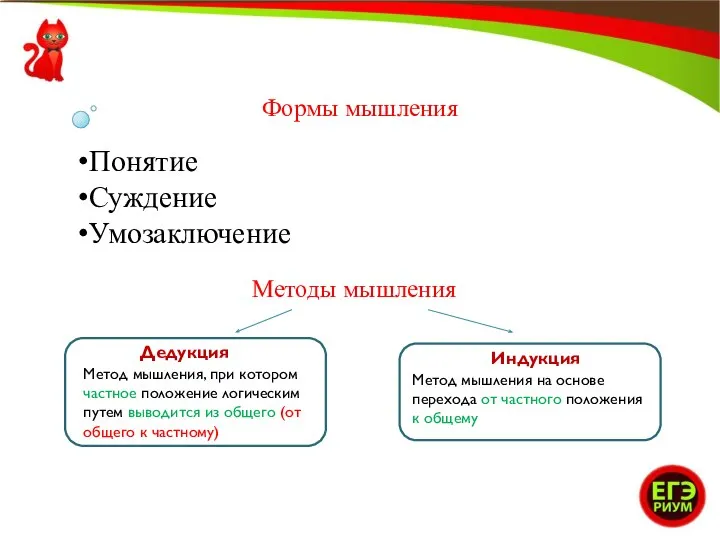 Формы мышления Понятие Суждение Умозаключение Методы мышления Дедукция Индукция Метод мышления, при