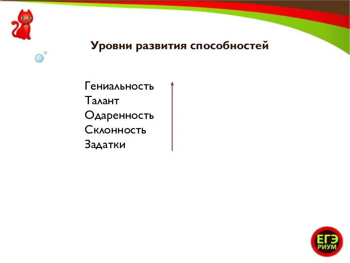 Уровни развития способностей Гениальность Талант Одаренность Склонность Задатки