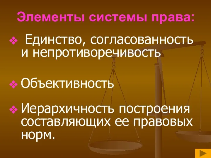 Элементы системы права: Единство, согласованность и непротиворечивость Объективность Иерархичность построения составляющих ее правовых норм.