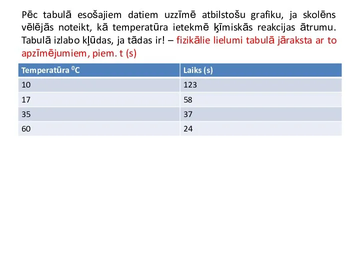 Pēc tabulā esošajiem datiem uzzīmē atbilstošu grafiku, ja skolēns vēlējās noteikt, kā