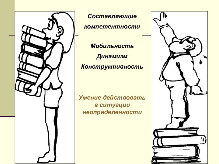 Составляющие компетентности Мобильность Динамизм Конструктивность Умение действовать в ситуации неопределенности