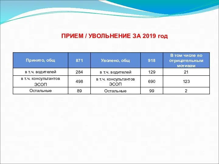 ПРИЕМ / УВОЛЬНЕНИЕ ЗА 2019 год