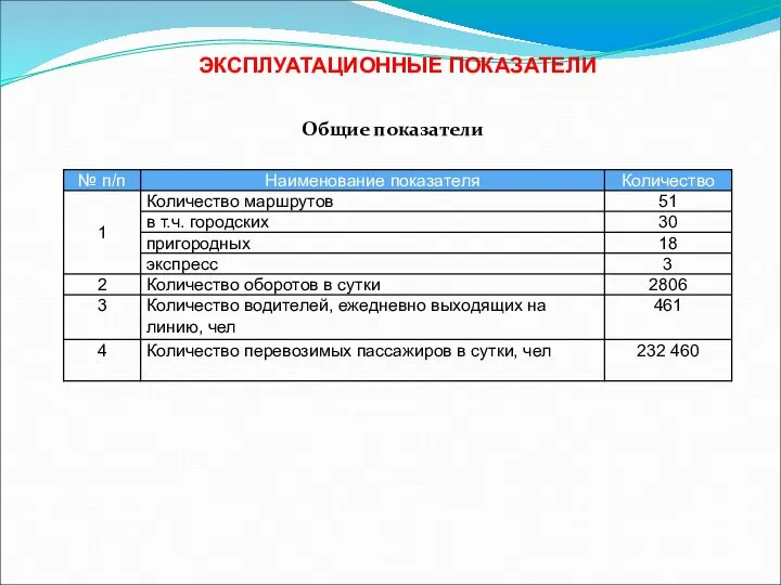 ЭКСПЛУАТАЦИОННЫЕ ПОКАЗАТЕЛИ Общие показатели