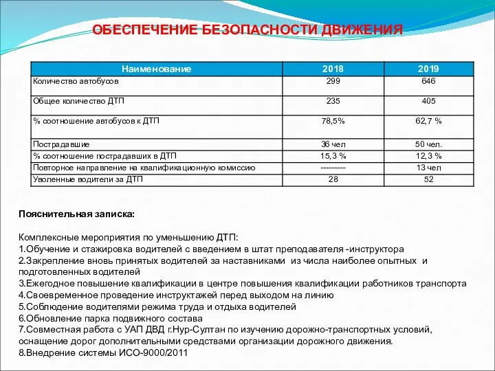 ОБЕСПЕЧЕНИЕ БЕЗОПАСНОСТИ ДВИЖЕНИЯ Пояснительная записка: Комплексные мероприятия по уменьшению ДТП: 1.Обучение и