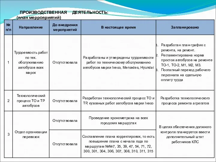 ПРОИЗВОДСТВЕННАЯ ДЕЯТЕЛЬНОСТЬ: (план мерроприятий)