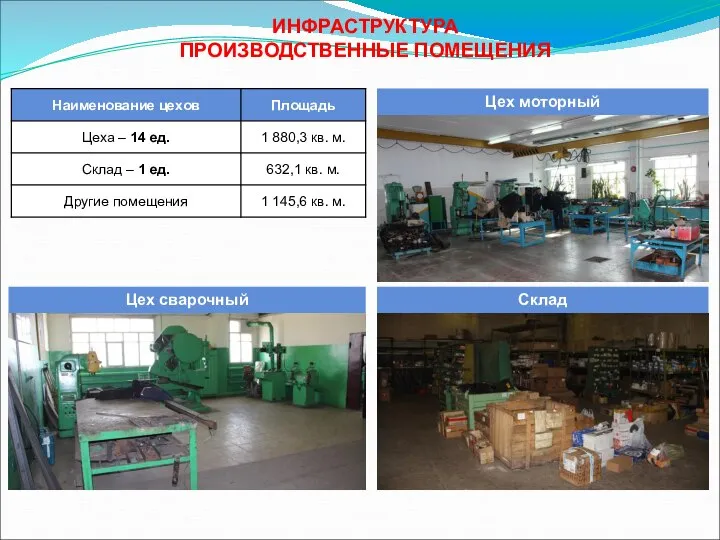 ИНФРАСТРУКТУРА ПРОИЗВОДСТВЕННЫЕ ПОМЕЩЕНИЯ Цех моторный Цех сварочный Склад