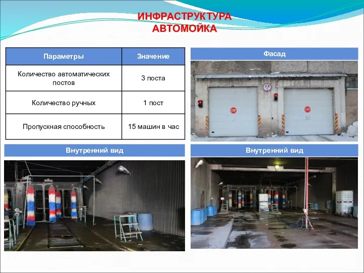ИНФРАСТРУКТУРА АВТОМОЙКА Фасад Внутренний вид Внутренний вид